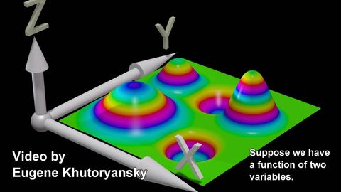 A colorful three-dimensional surface illustrating gradients and partial derivatives.