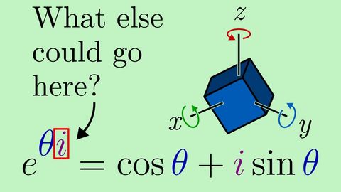 Euler’s formula visualized with rotations around three spatial axes.