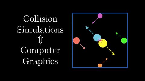A particle collision simulation introducing computer graphics.