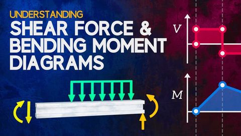 A loaded beam with plotted shear-force and bending-moment diagrams.