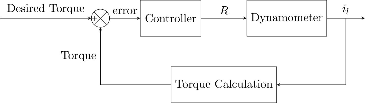 The dynamometer in block diagram form.