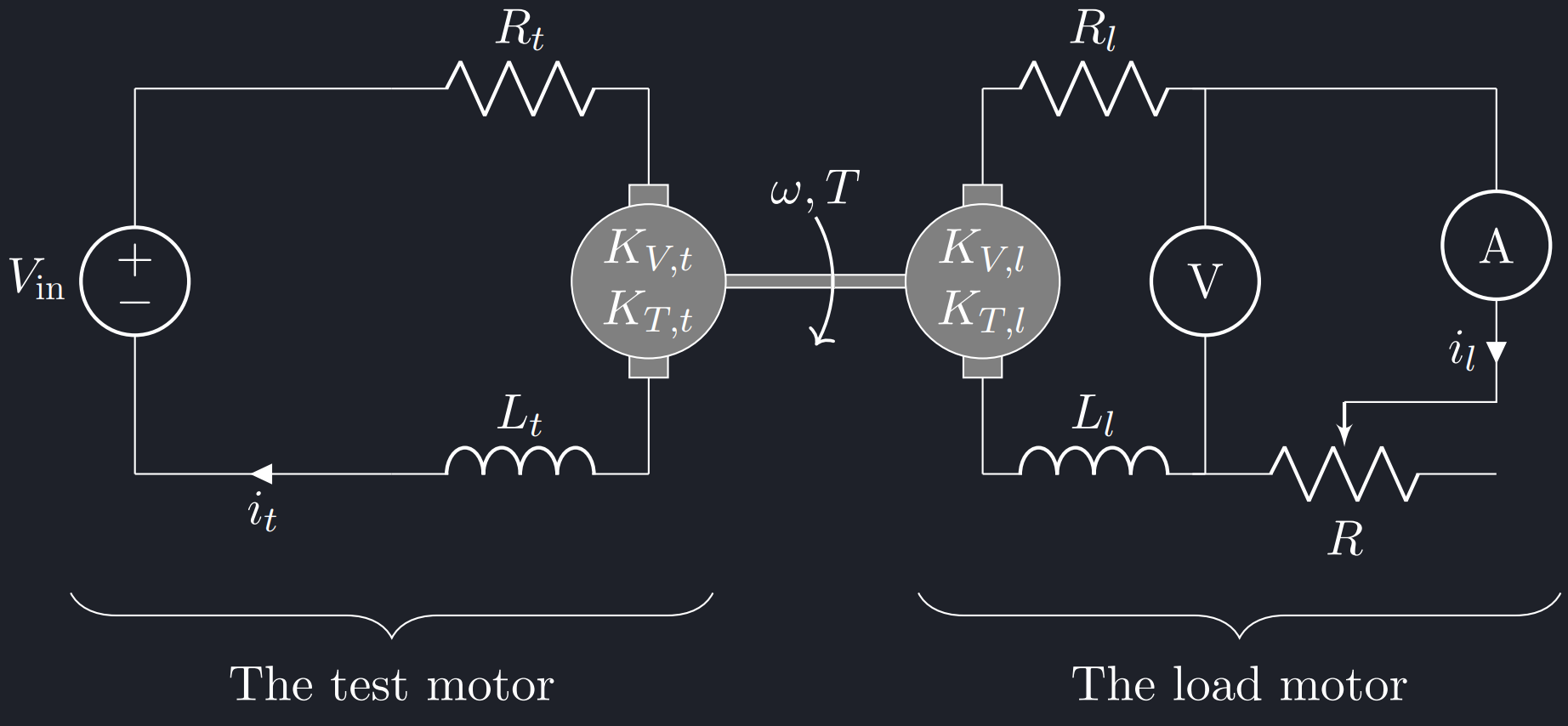 The graphical representation of the dynamometer.