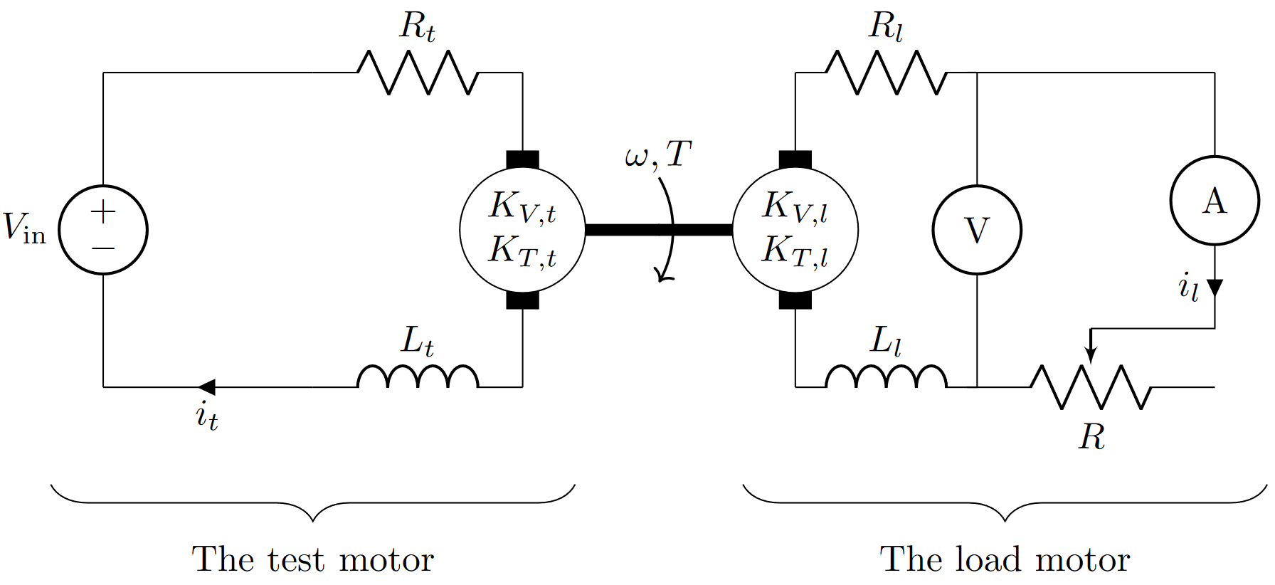 The graphical representation of the dynamometer.